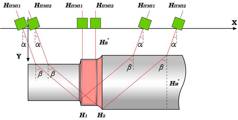 Abbildung 4 - Achsschalldiagramm