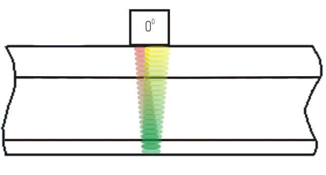 Sounding schemes according to EN 16729-1:2016  Echo and echo-shadow testing techniques with 2.5 MHz straight-beam probe