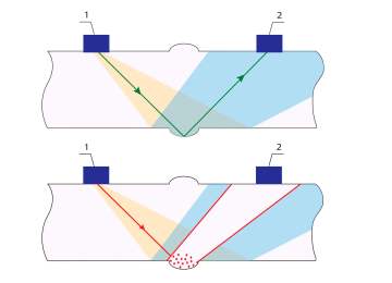 Schemes for through transmission technique