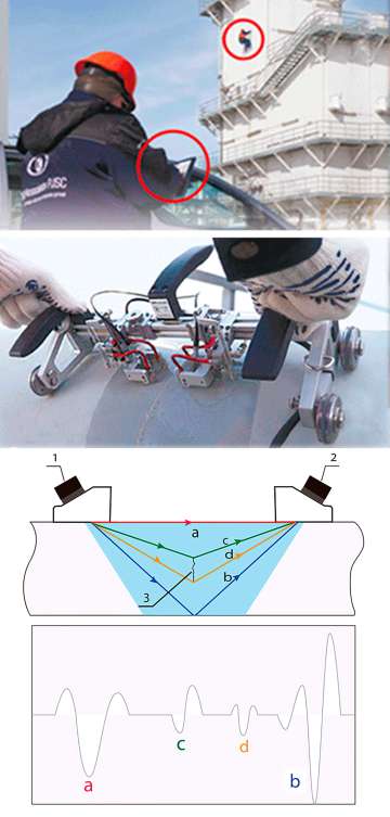 Time-of-flight-diffraction technique for weld examination