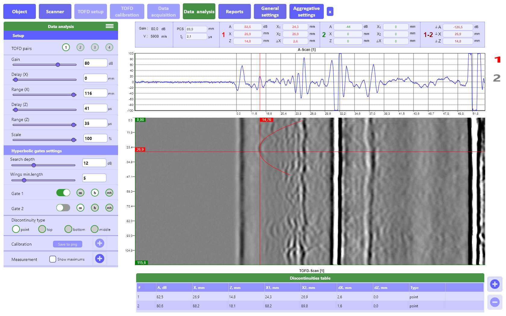 «Data analysis» tab of the wireless system TOFD 2.2 PRO